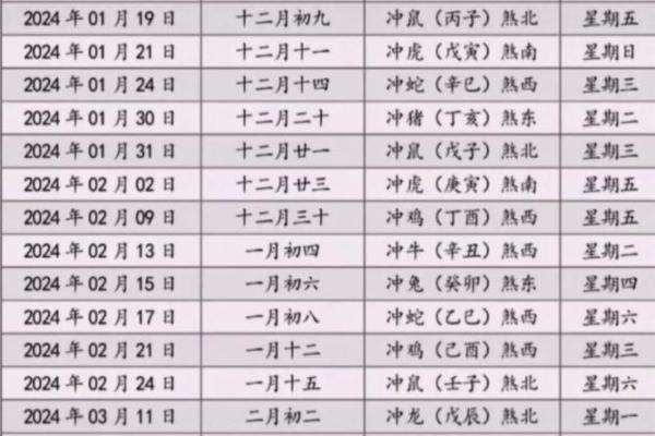 2月份装修的黄道吉日-[黄道吉日]