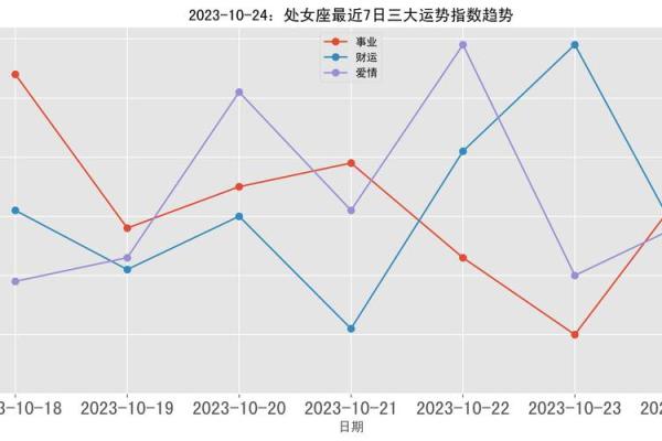 2025年3月24日处女座每日星座运势