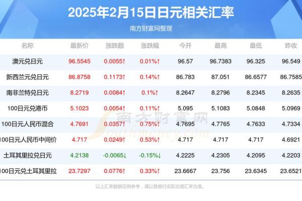2025年2月15日什么日子