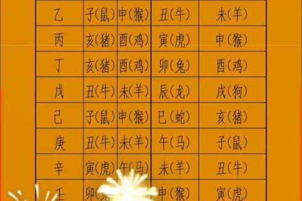 农历10月份黄道吉日