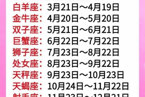 2025年3月28日今日十二星座运势查询