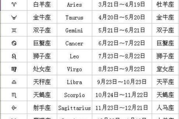 第一星座网今日运势星座屋2025年3月30日
