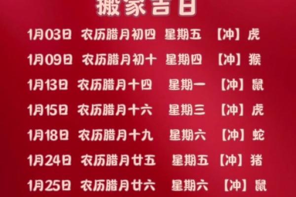 2025年农历2月动土黄道吉日