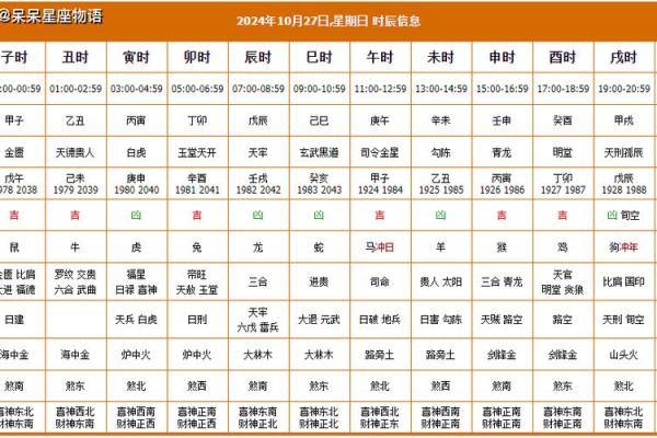 2024年农历14月份搬家黄道吉日(2024年农历多少天)