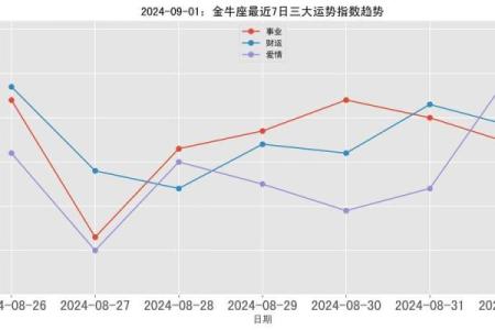 金牛座今日运势超准星座屋_金牛座今日运势完整版