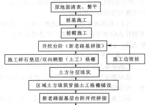 怎样算动土