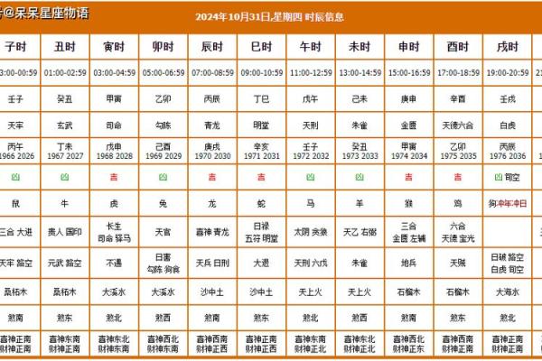 搬家吉日查(万年历搬家吉日查询)