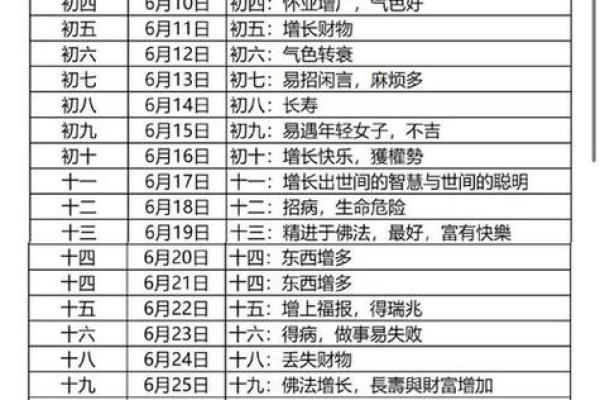农历2月开工黄道吉日查询