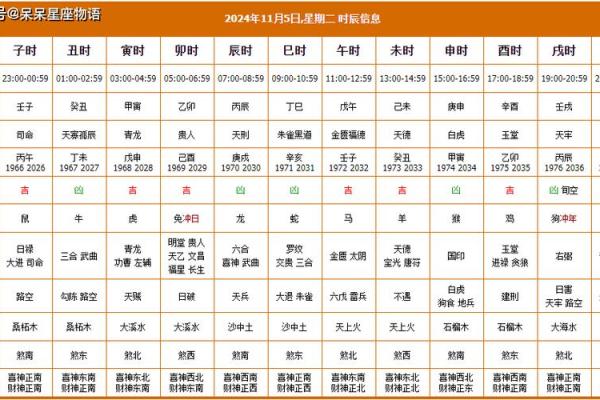 装修动土黄道吉日查询(2021房屋装修动土黄道吉日查询)