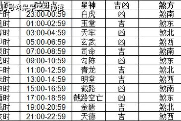 黄历2024黄道吉日查询装修