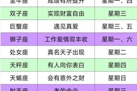 十二星座本月运势_十二星座本月运势大揭秘谁将迎来好运连连