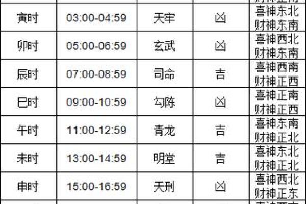 万年历装修开工吉日查询2023