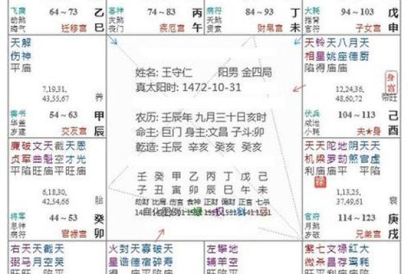 夫妻宫红鸾_夫妻宫红鸾星