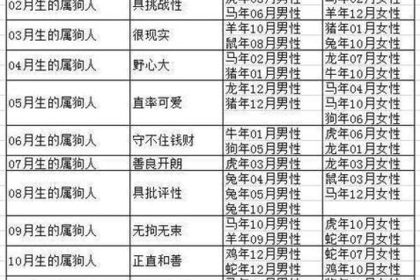 1946年属狗的寿命多长_1946属狗人的寿命预测女命
