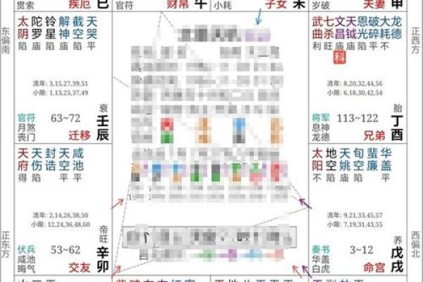 福德宫破军入庙命理解析与运势影响