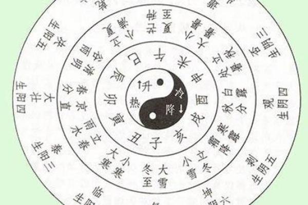 两个人的生辰八字算姻缘 生辰八字算姻缘两人缘分深浅的命理揭秘