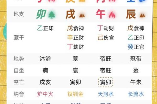 99年属兔的婚姻与运势 99年属兔的婚姻与运势女