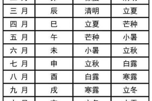 20025年2月份黄道吉日