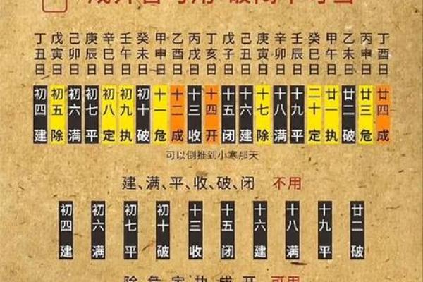动土黄历是什么意思(动土的黄道吉日查询)