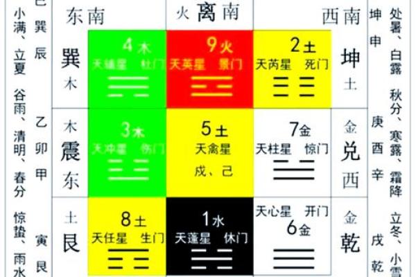 风水动土口诀