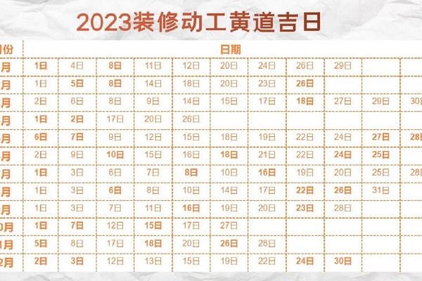 十一月装修开工黄道吉日2022