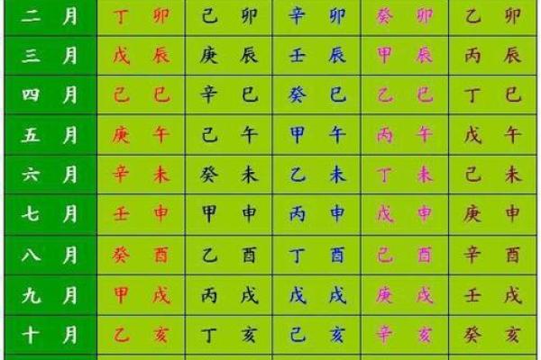 生辰八字换算器 生辰八字换算器精准测算你的命运密码