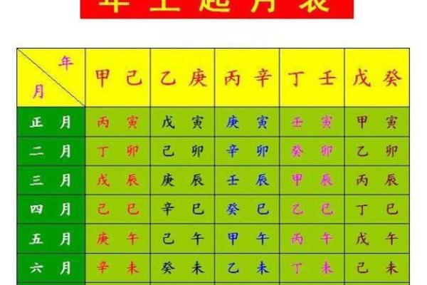 婚配生辰八字免费_生辰八字婚配查询表婚配