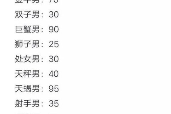 星座运势十二星座运势查询_星座表十二星座运势
