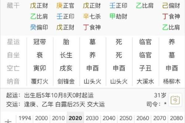 地支辰酉合夫妻宫 辰酉合是正缘还是孽缘