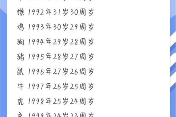 1991年出生属马还是属羊生肖年份划分标准解析