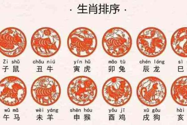 属鸡年份表和年龄 属鸡年份表和年龄和属性是什么