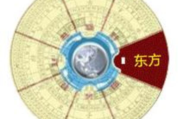财神方位查询