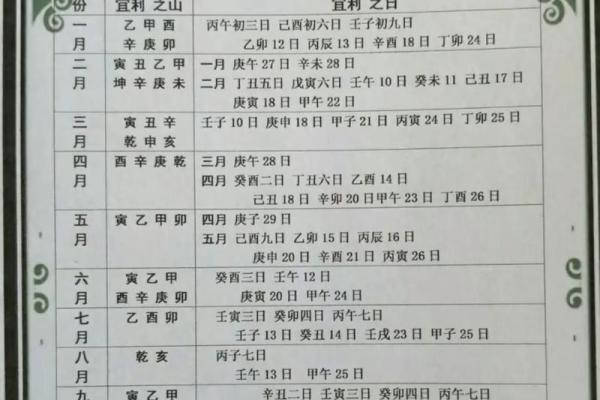 黄历中的动土