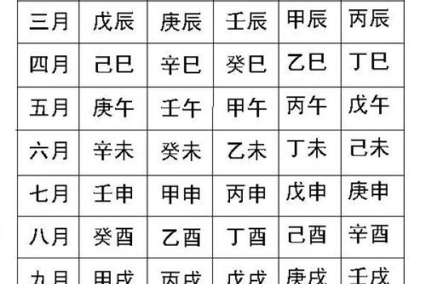 生辰八字天干地支查询_生辰八字天干地支查询精准测算命运与运势