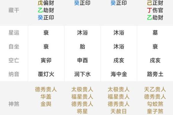 宝宝测名字生辰八字免费 免费测宝宝名字生辰八字起名必备指南