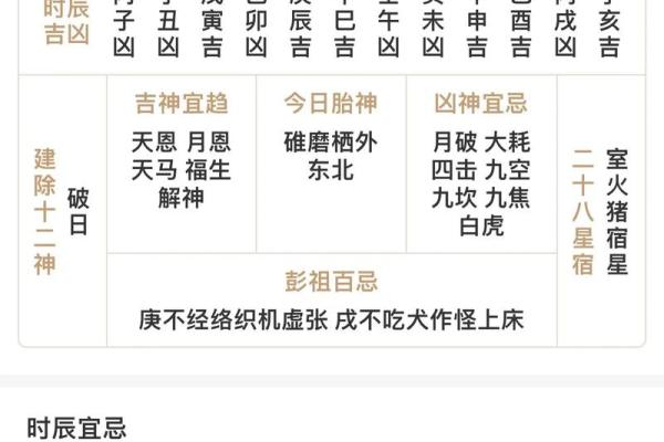 2025年4月2日五行穿衣指南