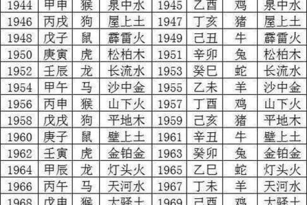 生辰八字对照表_生辰八字对照表揭秘命运密码与运势解析