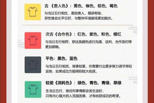 2025年4月12日穿衣五行