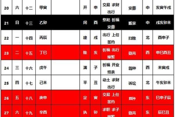 4月、5月搬家好日子(四月和五月哪个月搬家好)