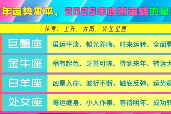 星座运势测算2025年免费_2025年免费星座运势测算精准预测你的未来