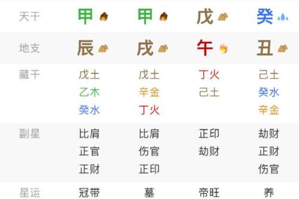 免费八字四柱查询 免费八字四柱查询精准命理分析助你掌握未来运势