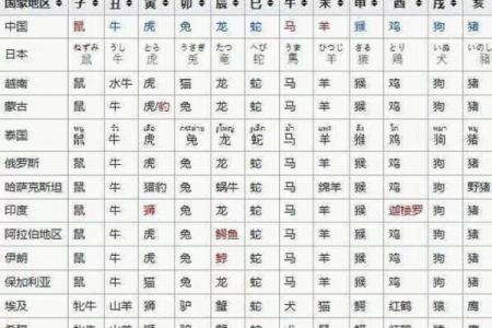 七情六欲的生肖是指的哪个生肖