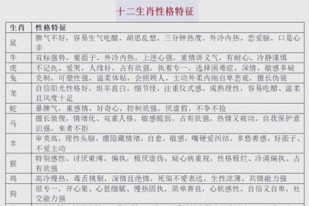人品最差四大生肖