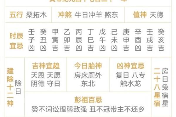 2025年乔迁吉日