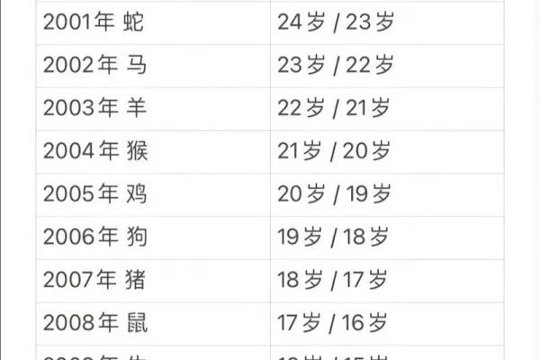 1978年属马最旺的数字_1978年属马的一生最幸运数字