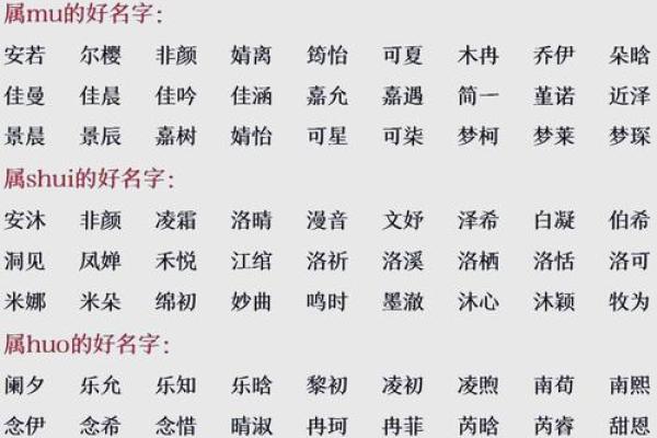 生辰八字免费起名测名_根据生辰八字免费起名测名