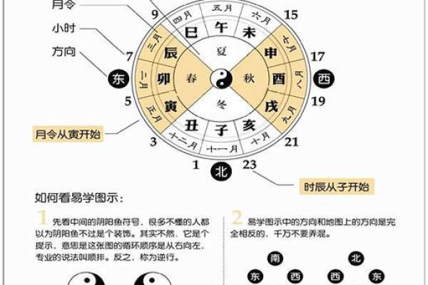 生辰八字算姻缘免费 免费生辰八字算姻缘揭秘你的爱情运势