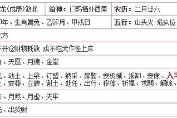 搬家黄道吉日查询2023年