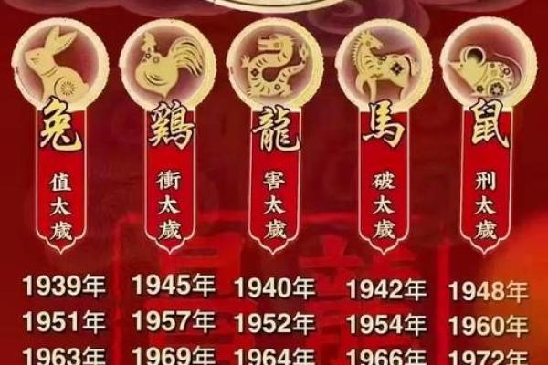 2025年属鼠全年运势如何
