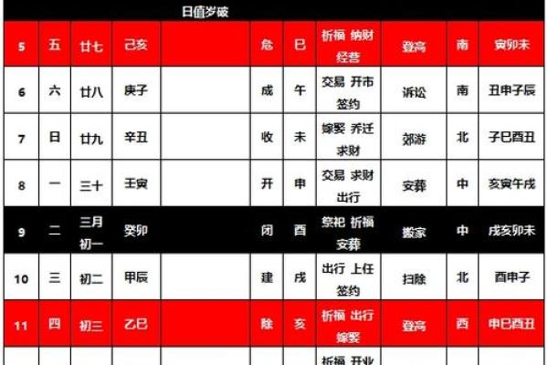 黄历2021年4月份乔迁吉日